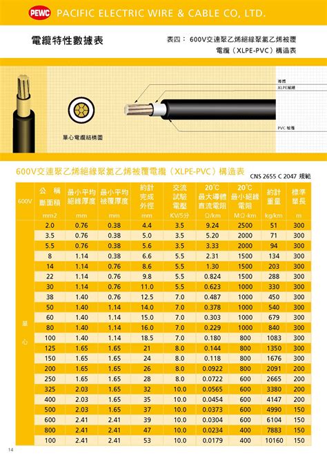 高壓電纜|高壓電纜及中低壓電纜XLPE